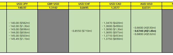 FX possibility expiries for 13 September 10am New York reduce