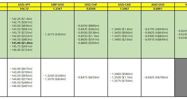 FX choice expiries for 26 September 10am New York lower