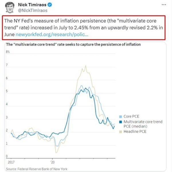 “Persistent” inflation within the US is on the rise – argues towards…