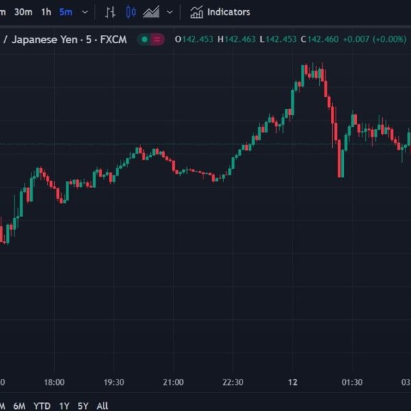 USD/JPY swings once more on BoJ feedback – Investorempires.com