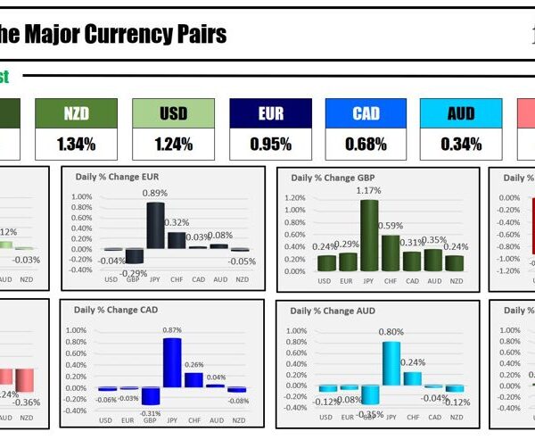 Forexlive Americas FX information wrap 20 Sep: The week involves s shut…