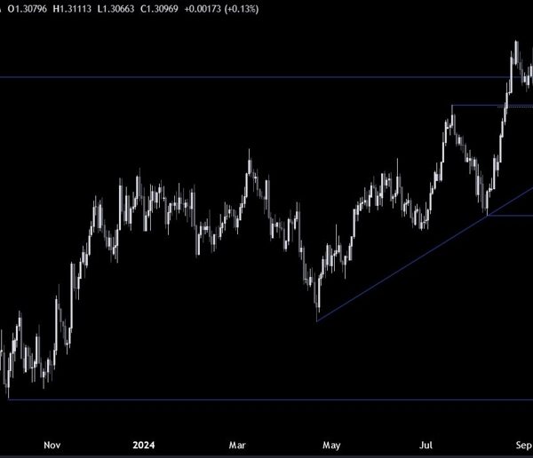 GBPUSD Technical Analysis – The pair bounces on a key help