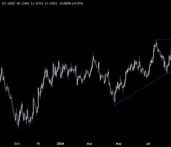 GBPUSD Technical Analysis – New highs publish Fed and BoE selections