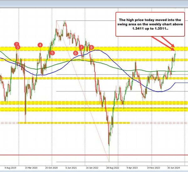 GBPUSD strikes beneath the 100 hour MA. Can the sellers preserve the…