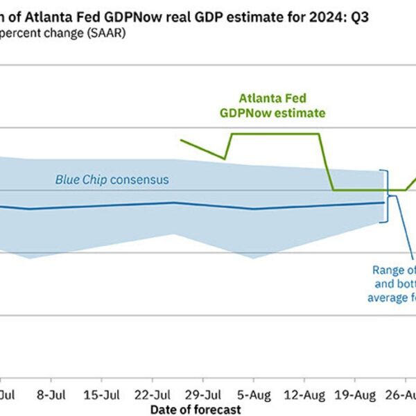 Atlanta Fed Q3 GDPNow 2.0% vs 2.5% prior