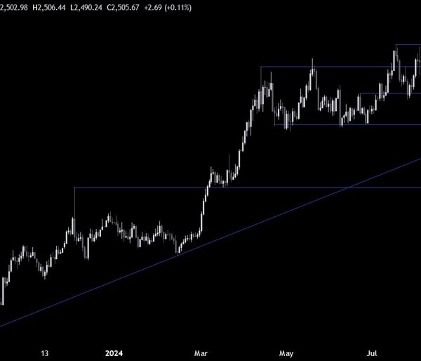 Gold Technical Analysis – The calm earlier than the storm? – Investorempires.com