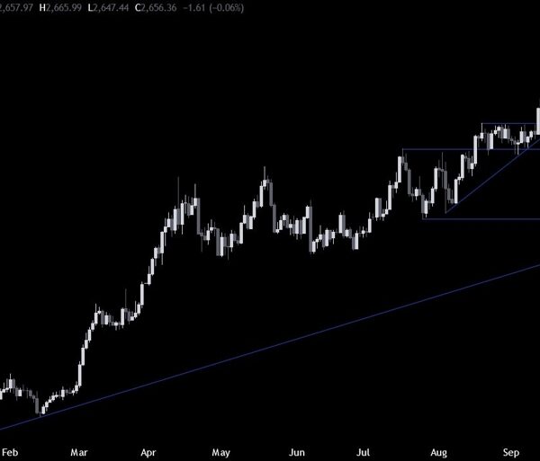 Gold Technical Analysis – Watch out for the important thing financial releases…