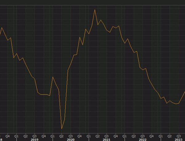 The August ISM manufacturing index is due on Tuesday