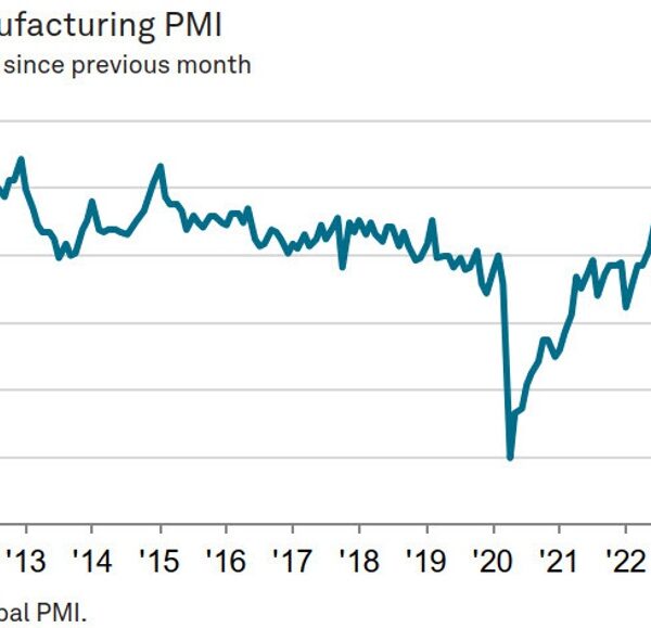 Mexico manufacturing PMI drops to two-year low