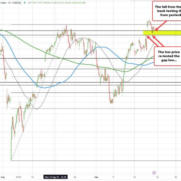 NASDAQ index down 100 factors or -0.55% – Investorempires.com