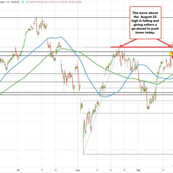 US shares begin to weaken