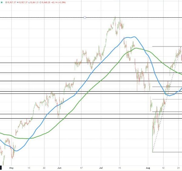 Major US inventory indices shut the day makes forward of key jobs…