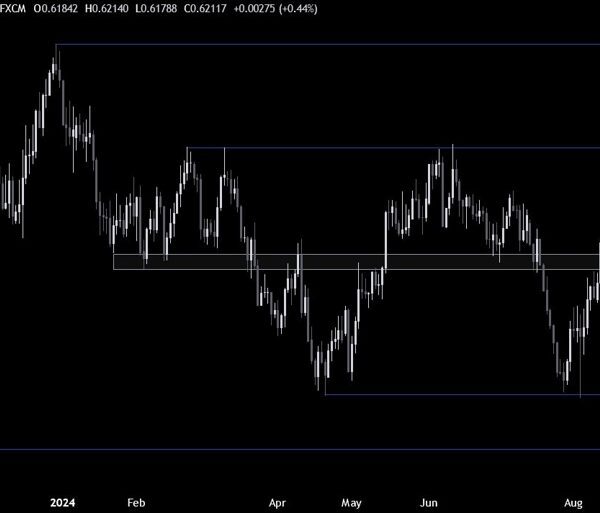 NZDUSD Technical Analysis – The USD stays beneath strain forward of the…