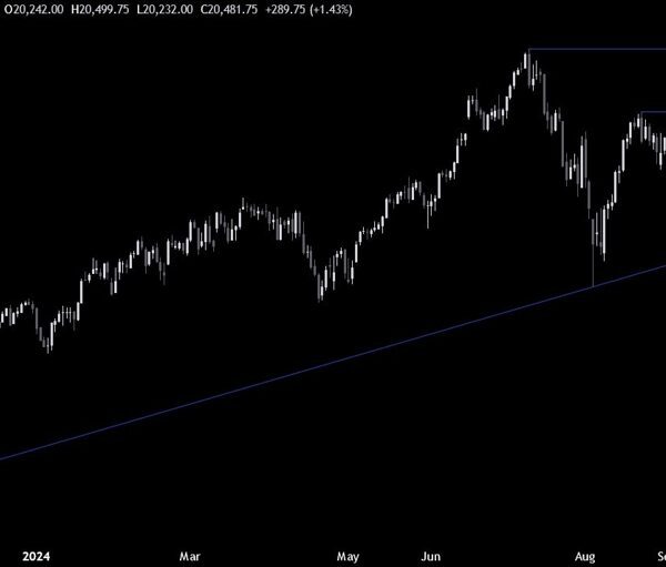 Nasdaq Technical Analysis – Better international development expectations result in new highs