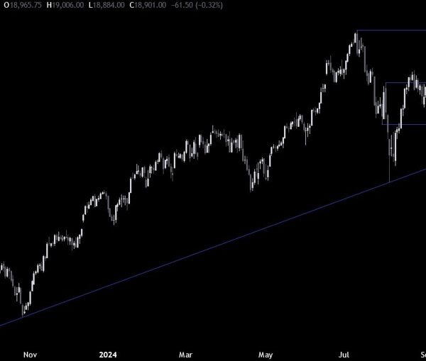 Nasdaq Technical Analysis – All eyes on the US NFP