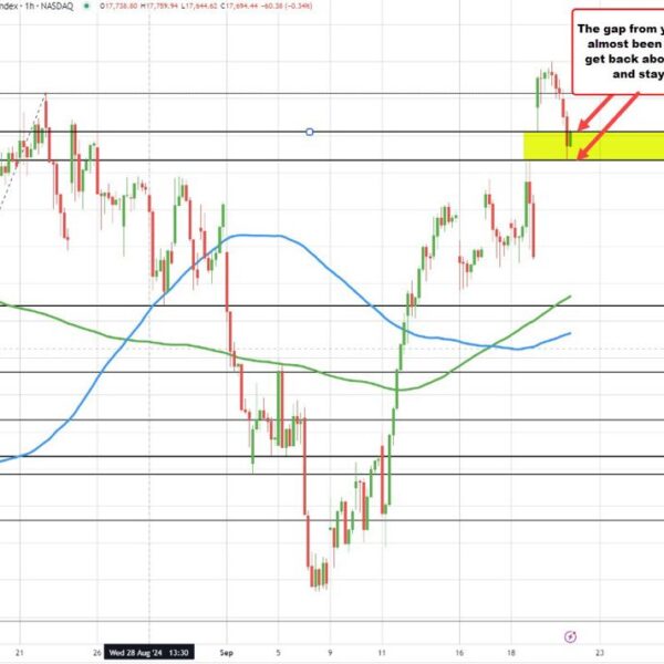 Stocks bounce a bit off of Waller’s preliminary feedback