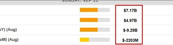 New Zealand information, August commerce steadiness -2200m (prior -963m)