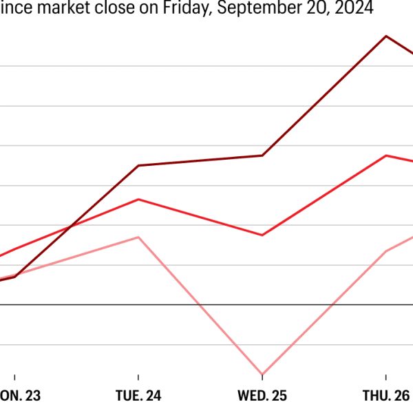 Stock Markets Today: US markets cool from information