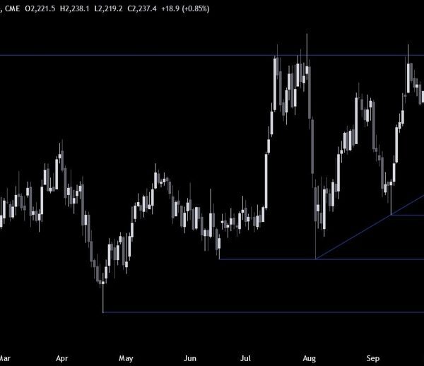 Russell 2000 Technical Analysis – Key stage to interrupt earlier than the…