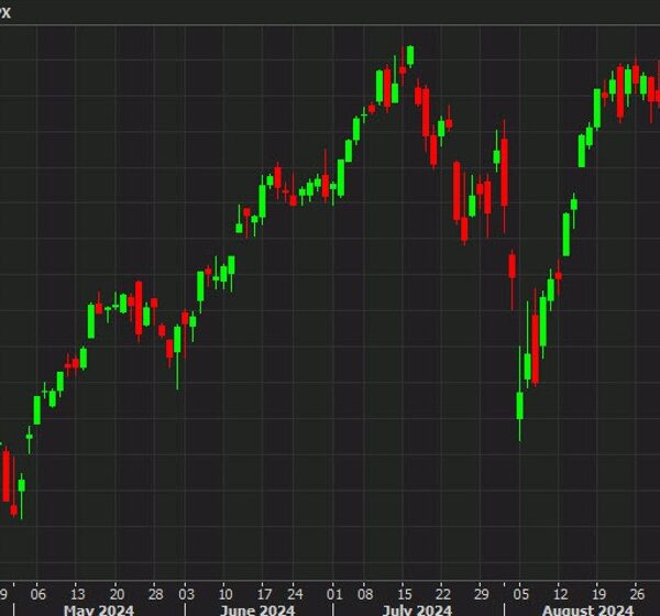 A seven-day successful streak in shares forward of the FOMC is a…