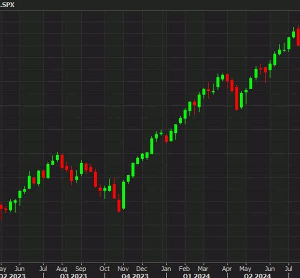 US shares prolong to the most effective ranges of the day as…