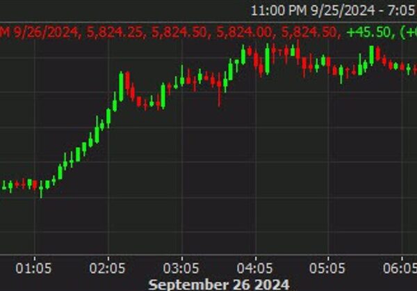 US futures keep buoyed forward of North America buying and selling