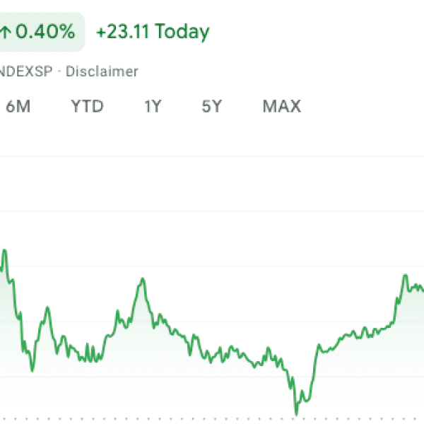 Stock market at this time: Markets shut up throughout the board