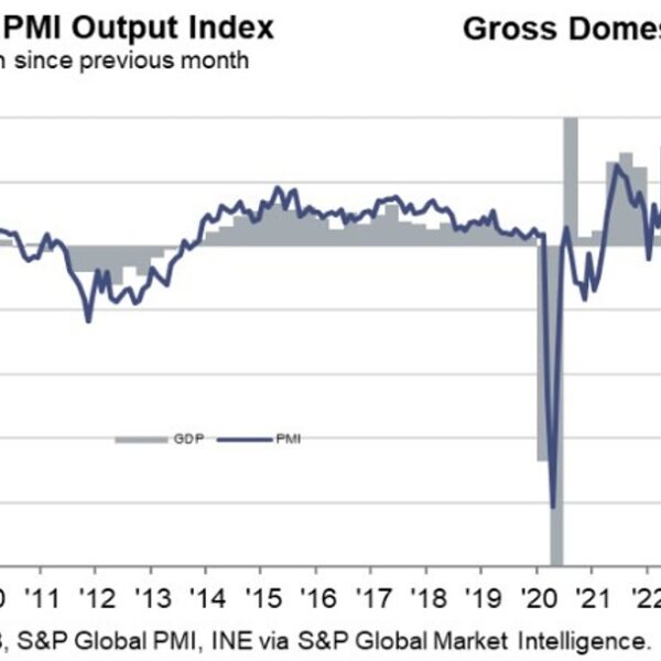 Spain August providers PMI 54.6 vs 54.5 anticipated