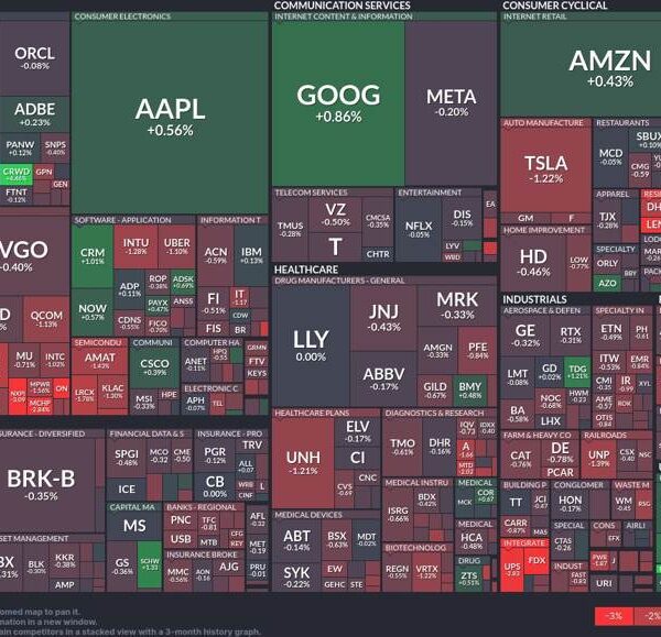 Tech resilience amidst semiconductor stoop: Analyzing at the moment’s market vibe