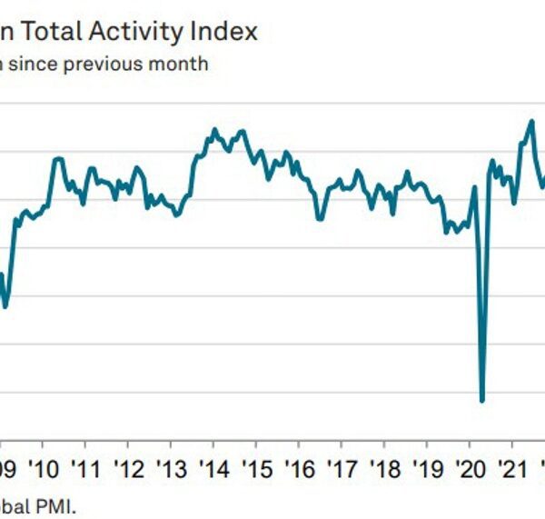 UK August building PMI 53.6 vs 54.9 anticipated – Investorempires.com