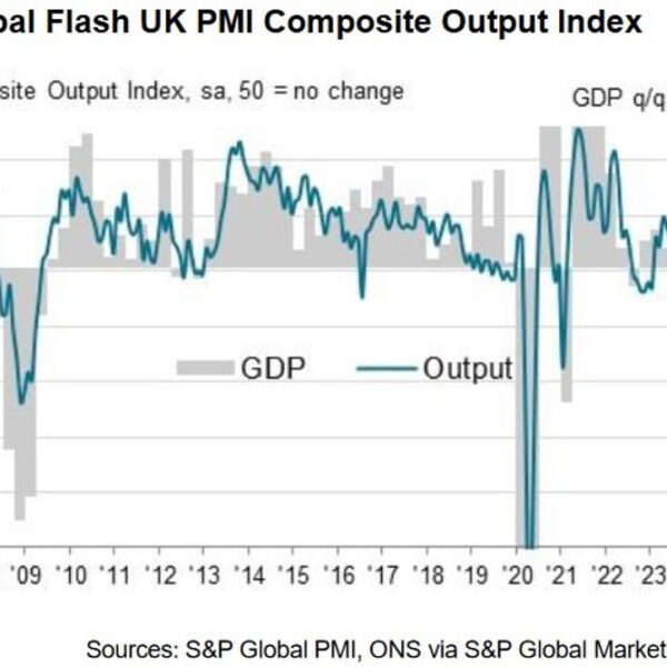 UK September flash providers PMI 52.8 vs 53.5 anticipated