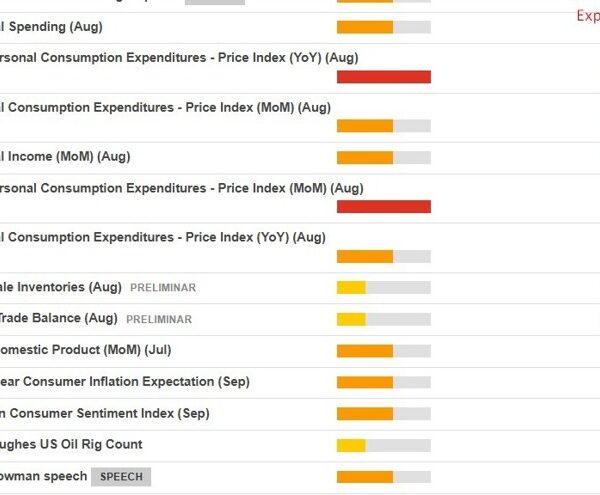 US inflation (PCE) knowledge due Friday – listed here are the crucial…