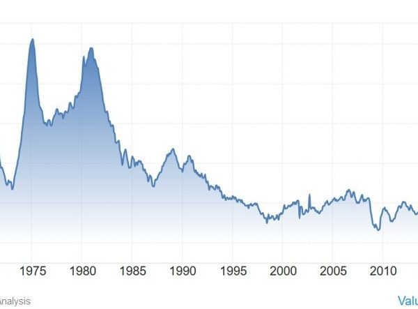 Inflation information tops the US agenda as we speak