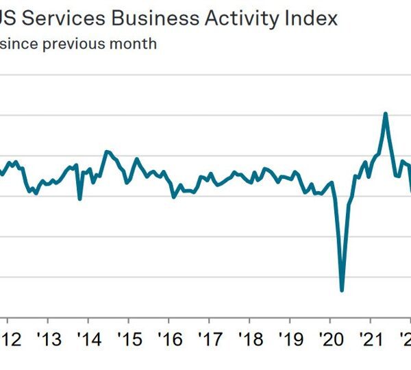 US August remaining S&P Global Services PMI Aug 55.7 vs 55.2 prelim