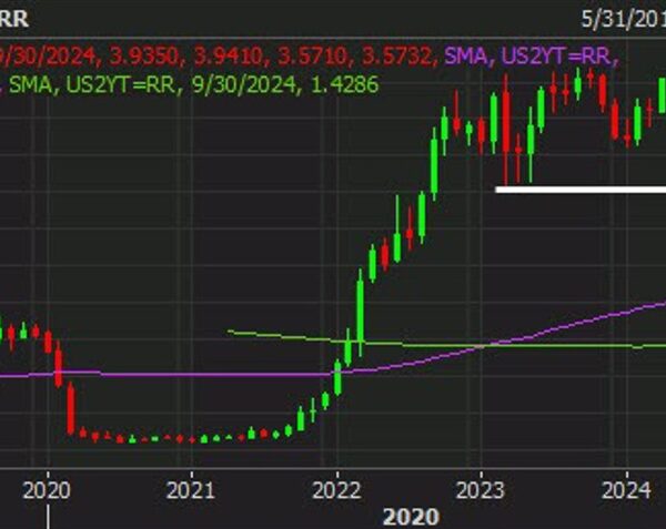 A lightweight one on the info docket in European buying and selling…