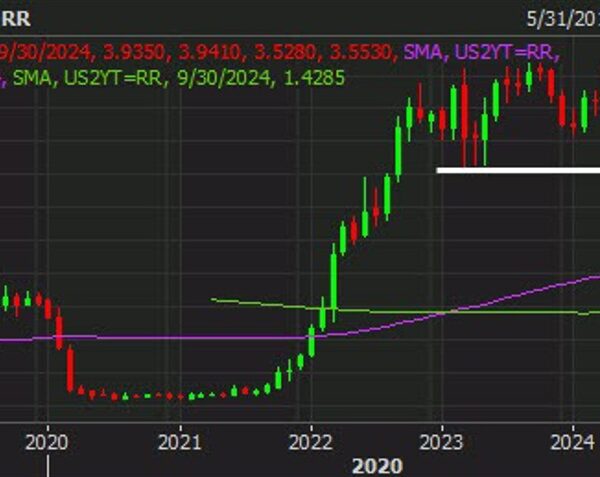 The bond market stays in focus in run as much as the…