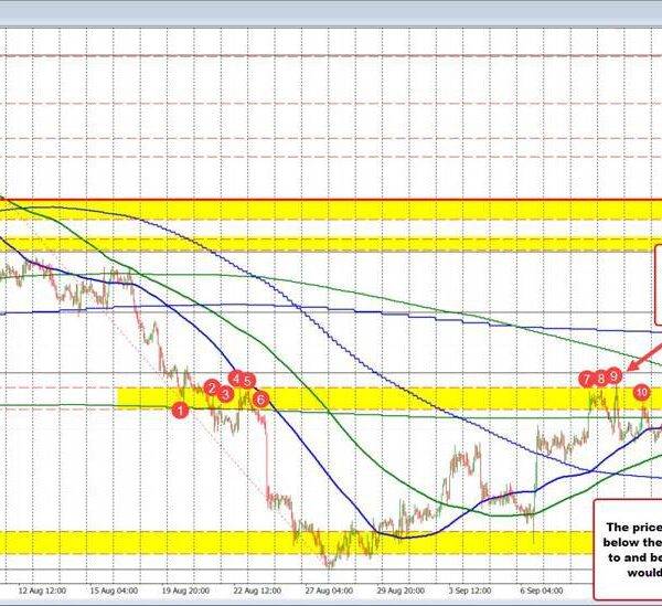 USDCAD a little bit larger on the week however provides up good…