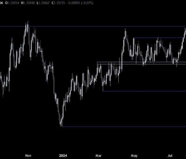 USDCAD Technical Analysis – Stuck in a decent vary