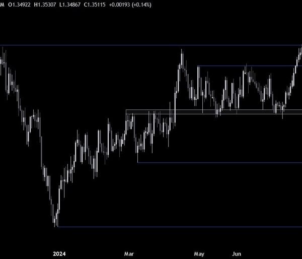 USDCAD Technical Analysis – The dollar will get some aid