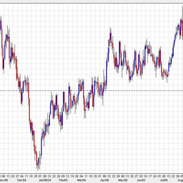 BofA: USD/CAD Outlook Ahead of September BoC Meeting