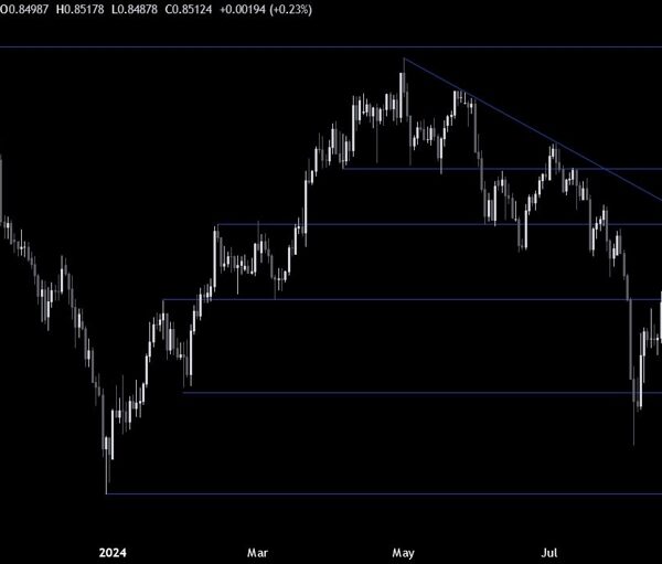 USDCHF Technical Analysis – Approaching the top quality