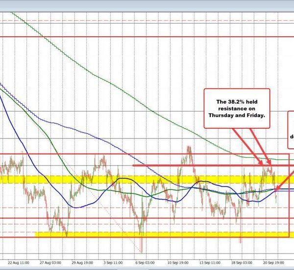 USDCHF break beneath MA cluster