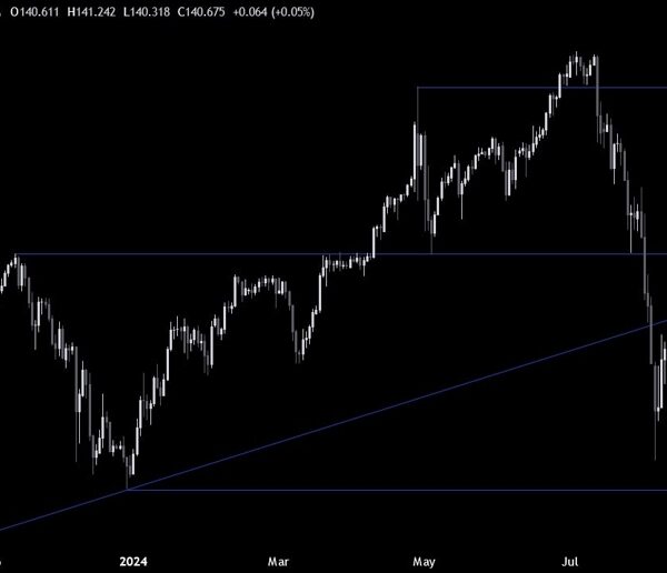 USDJPY Technical Analysis – The USD stays underneath strain on a bigger…