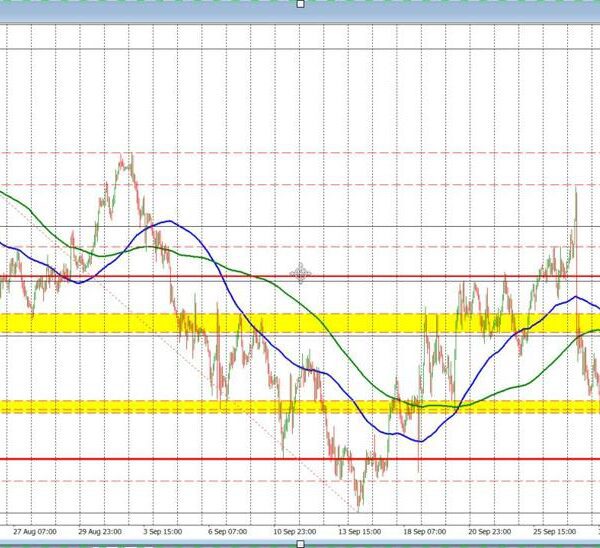 USD transferring larger as Powell faucets the brakes on cuts