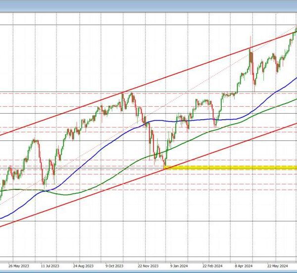 USDJPY rotating again to the draw back after extension to a brand…