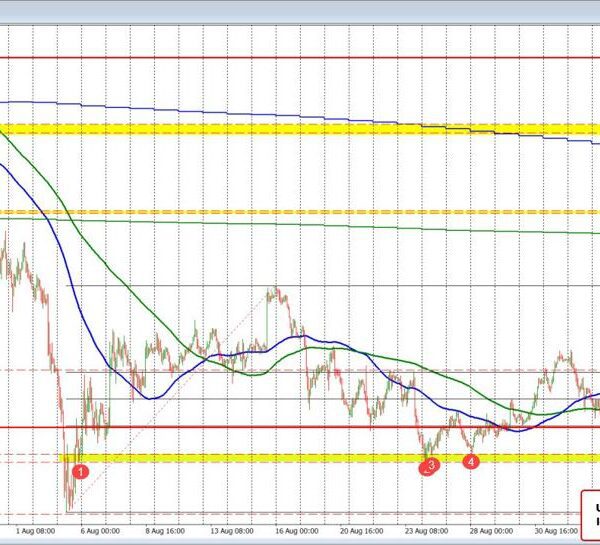 USDJPY strikes to a brand new session low for the day. Looks…