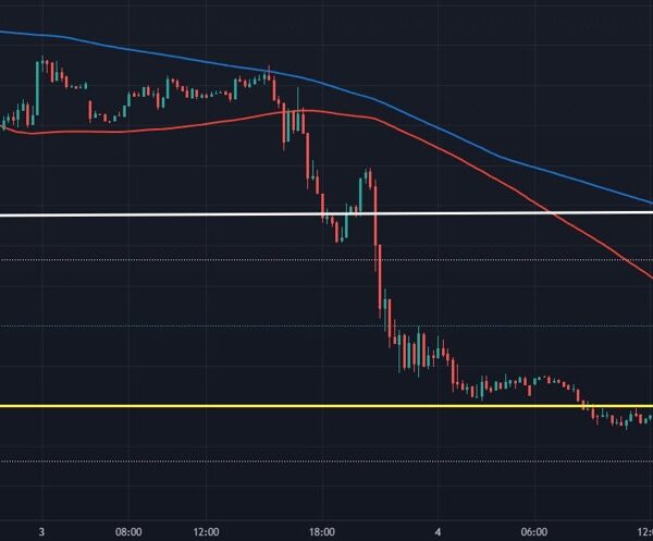 Oil jumps amid report that OPEC+ is discussing a delay to deliberate…