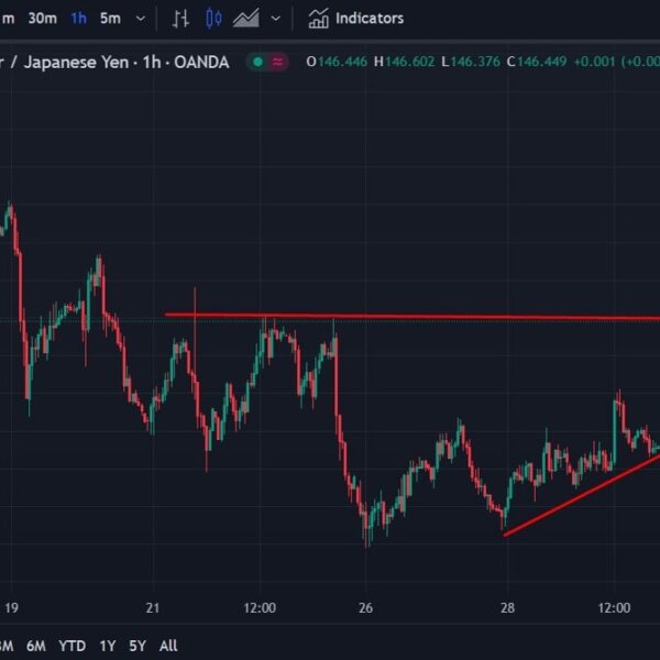 Yen on the transfer in early Asia Monday commerce – Investorempires.com