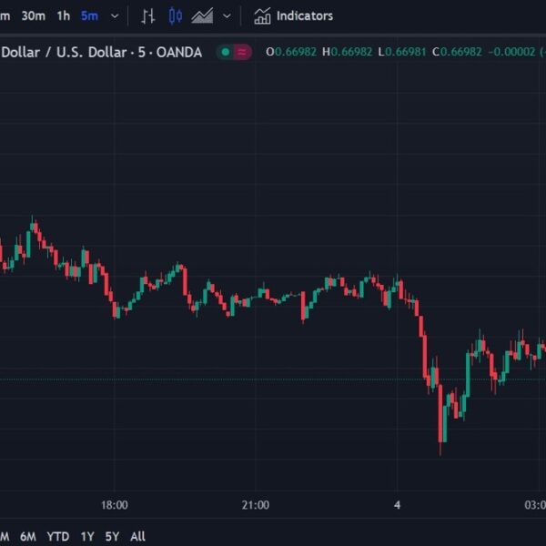 ForexReside Asia-Pacific FX information wrap: Australian GDP miss