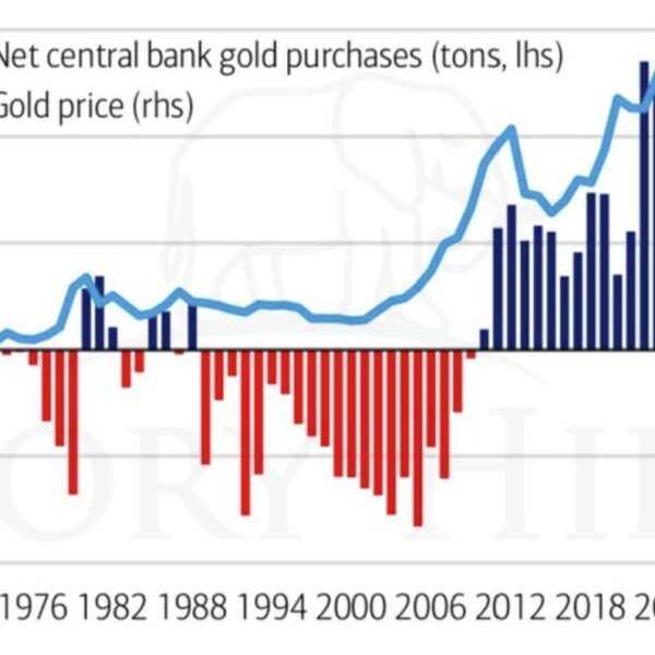 As Central Banks Load Up on Gold, a Christian Company Works To…